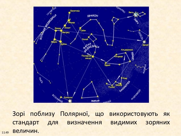 урок 13 фізичні характеристики зір