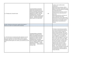 a.3. 2ª Eleição para o Conselho Escolar 
LEILIMAR BEZERRA DE MEDEIROS JOANA DÁLIA LEOCÁDIO DA SILVA MARIA DO SOCORRO PEREIRA MARIA LUZIA BATISTA CÂNDIDO VALDÉCIA RODRIGUES DE SOUZA LUCICLEIDE FERNANDES MELO VERA NEIDE DANTAS DOS SANTOS MÁRCIA NÚBIA DA SILVA ANTONIA NECI BEZERRA MARIA GOURETH DE SOUSA LIMA 
250 
Foi eleito o novo conselho escolar composto por: Representante dos professores: Márcia Núbia da Silva Oliveira, Leilimar Bezerra de Medeiros; Antonia Neci Bezerra e Lucicleide Fernandes Melo de Brito; Representante dos funcionários: Antonia Josenilda de Souza e Maria Goureth de Sousa Lima; Representante dos Pais: Luzia Pereira da Costa e Celeneudo Alves FeitosaRepresentante das crianças: Maeli da Silva Rocha Ferreira e Francisco Benilson FerreiraRepresentante da comunidade: Geraldo Pereira da Silva e Cosma Marinho de Medeiros 
b) Ações realizadas que dinamizaram a gestão administrativa e financeira com base nos resultados positivos (detalhar): 
b.1. Reconhecimento ao servidor pelas ações realizadas no ano de 2011, que concederam a UEI Noeme Borges o Prêmio Escola de Qualidade, edição 2012, por meio de instrumento de sugestão de utilização do dinheiro ganho com o prêmio, que acontecerá no ano de 2013. 
LEILIMAR BEZERRA DE MEDEIROS JOANA DÁLIA LEOCÁDIO DA SILVA MARIA DO SOCORRO PEREIRA MARIA LUZIA BATISTA CÂNDIDO VALDÉCIA RODRIGUES DE SOUZA LUCICLEIDE FERNANDES MELO VERA NEIDE DANTAS DOS SANTOS MÁRCIA NÚBIA DA SILVA ANTONIA ILENILDE SILVA ANTONIA NECI BEZERRA HELENA FREIRE PEREIRA MARIA GOURETH DE SOUSA LIMA 
Foi criado um instrumento que permitiu que cada funcionário/professor decidisse como utilizaria o dinheiro recebido do Prêmio Escola de Qualidade. Nesse caso, utilizamos 50% do valor para aquisição de um Projetor, uma tela para Projetor, uma câmera fotográfica, um carregador de pilhas, 8 pilhas recarregáveis e 1 pen drive. Com os outros 50%, fizemos uma viagem pelo litoral cearense com direito a café da manhã, lanche almoço, sobrando ainda uma parte do dinheiro. A aceitação da viagem foi tanta, que fizemos nossa confraternização natalina na cidade de Martins – RN, utilizando o restante do dinheiro;- Houve satisfação do servidor pelo reconhecimento do trabalho e esforço e, consequentemente, potencialização dos serviços oferecidos.  