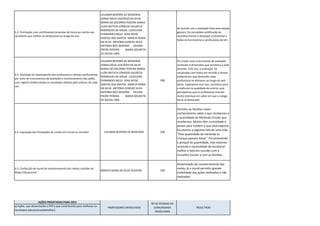 b.2. Premiação com certificados/comendas de honra ao mérito aos servidores que melhor se destacarem ao longo do ano. 
LEILIMAR BEZERRA DE MEDEIROS JOANA DÁLIA LEOCÁDIO DA SILVA MARIA DO SOCORRO PEREIRA MARIA LUZIA BATISTA CÂNDIDO VALDÉCIA RODRIGUES DE SOUZA LUCICLEIDE FERNANDES MELO VERA NEIDE DANTAS DOS SANTOS MÁRCIA NÚBIA DA SILVA ANTONIA ILENILDE SILVA ANTONIA NECI BEZERRA HELENA FREIRE PEREIRA MARIA GOURETH DE SOUSA LIMA 
De acordo com a avaliação feita pela equipe gestora, foi concedida certificação de reconhecimento e destaque profissional a todos os funcionários e professores da UEI. 
b.3. Avaliação do desempenho dos professores e demais profissionais, por meio de instrumentos de avaliação e monitoramento das ações, com registro evidenciando os resultados obtidos pelo esforço de cada um. 
LEILIMAR BEZERRA DE MEDEIROS JOANA DÁLIA LEOCÁDIO DA SILVA MARIA DO SOCORRO PEREIRA MARIA LUZIA BATISTA CÂNDIDO VALDÉCIA RODRIGUES DE SOUZA LUCICLEIDE FERNANDES MELO VERA NEIDE DANTAS DOS SANTOS MÁRCIA NÚBIA DA SILVA ANTONIA ILENILDE SILVA ANTONIA NECI BEZERRA HELENA FREIRE PEREIRA MARIA GOURETH DE SOUSA LIMA 
200 
Foi criado novo instrumento de avaliação contendo 4 dimensões que monitora a ação docente. Este ano, a avaliação foi socializada com todos em reunião e deixou evidente em que dimensão cada profissional se destacou ao longo do ano letivo. Esperamos com isso, contribuir para a melhoria na qualidade do ensino, pois percebemos que as professoras tiveram muito interesse em saber em que a colega havia se destacado. 
b.4. Exposição das Prestações de contas em mural no corredor 
LEILIMAR BEZERRA DE MEDEIROS 
200 
Permitiu às famílias maior conhecimento sobre o que recebemos e a quantidade da Merenda Escolar que recebemos. Muitos têm curiosidade e param para conferir o que está exposto. Escutamos a seguinte fala de uma mãe “Pela quantidade de merenda as crianças passam fome”. Foi esclarecido o porquê da quantidade, mas estamos sentindo a necessidade de esclarecer melhor o fato em reunião com o Conselho Escolar e com as famílias. 
b.5. Confecção de mural de monitoramento das metas contidas no Mapa Educacional 
MÁRCIA NÚBIA DA SILVA OLIVEIRA 
200 
Dinamização do monitoramento das metas, já o mural permitiu grande visibilidade das ações realizadas e não realizadas 
AÇÕES PROJETADAS PARA 2014 
a) Ações que dinamizarão o PPP e que contribuirão para melhorar os resultados educacionais(detalhar): 
PROFESSORES ENVOLVIDOS 
Nº DE PESSOAS DA COMUNIDADE ENVOLVIDAS 
RESULTADO  