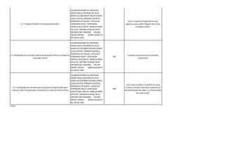 b.1. Criação de BLOG no Portal Aprende Brasil 
LEILIMAR BEZERRA DE MEDEIROS JOANA DÁLIA LEOCÁDIO DA SILVA MARIA DO SOCORRO PEREIRA MARIA LUZIA BATISTA CÂNDIDO VALDÉCIA RODRIGUES DE SOUZA LUCICLEIDE FERNANDES MELO VERA NEIDE DANTAS DOS SANTOS MÁRCIA NÚBIA DA SILVA ANTONIA ILENILDE SILVA ANTONIA NECI BEZERRA HELENA FREIRE PEREIRA MARIA GOURETH DE SOUSA LIMA 
Com a criação do blog teremos mais segurança para exibir imagens das nossas atividades diárias. 
b.2. Designação da Comissão Própria de Avaliação (CPA) da Unidade de Educação Infantil 
LEILIMAR BEZERRA DE MEDEIROS JOANA DÁLIA LEOCÁDIO DA SILVA MARIA DO SOCORRO PEREIRA MARIA LUZIA BATISTA CÂNDIDO VALDÉCIA RODRIGUES DE SOUZA LUCICLEIDE FERNANDES MELO VERA NEIDE DANTAS DOS SANTOS MÁRCIA NÚBIA DA SILVA ANTONIA ILENILDE SILVA ANTONIA NECI BEZERRA HELENA FREIRE PEREIRA MARIA GOURETH DE SOUSA LIMA 
200 
Condução dos processos de avaliação institucional 
b.3. Convocação de reuniões pelo Conselho do Caixa Escolar para construir plano de aplicação e prestação de contas de forma efetiva 
LEILIMAR BEZERRA DE MEDEIROS JOANA DÁLIA LEOCÁDIO DA SILVA MARIA DO SOCORRO PEREIRA MARIA LUZIA BATISTA CÂNDIDO VALDÉCIA RODRIGUES DE SOUZA LUCICLEIDE FERNANDES MELO VERA NEIDE DANTAS DOS SANTOS MÁRCIA NÚBIA DA SILVA ANTONIA ILENILDE SILVA ANTONIA NECI BEZERRA HELENA FREIRE PEREIRA MARIA GOURETH DE SOUSA LIMA 
200 
Com essas reuniões o Conselho do Caixa Escolar se tornará mais forte, ajudando na descentralização de ações e na dinamização do caixa escolar. 
Fonte: 