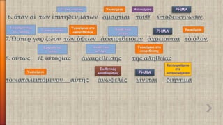 6. ὅταναἱτῶνἐπιτηδευμάτωνἁμαρτίαιτοῦθ'ὑποδεικνύωσιν. 
7.Ὥσπεργὰρζῴουτῶνὄψεωνἀφαιρεθεισῶνἀχρειοῦταιτὸὅλον, 
8. οὕτωςἐξἱστορίαςἀναιρεθείσηςτῆςἀληθείας 
τὸκαταλειπόμενοναὐτῆςἀνωφελὲςγίνεταιδιήγημα  