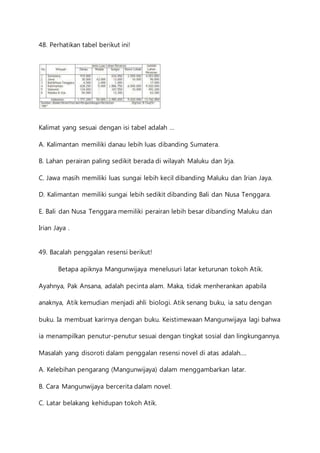 48. Perhatikan tabel berikut ini! 
Kalimat yang sesuai dengan isi tabel adalah … 
A. Kalimantan memiliki danau lebih luas dibanding Sumatera. 
B. Lahan perairan paling sedikit berada di wilayah Maluku dan Irja. 
C. Jawa masih memiliki luas sungai lebih kecil dibanding Maluku dan Irian Jaya. 
D. Kalimantan memiliki sungai lebih sedikit dibanding Bali dan Nusa Tenggara. 
E. Bali dan Nusa Tenggara memiliki perairan lebih besar dibanding Maluku dan 
Irian Jaya . 
49. Bacalah penggalan resensi berikut! 
Betapa apiknya Mangunwijaya menelusuri latar keturunan tokoh Atik. 
Ayahnya, Pak Ansana, adalah pecinta alam. Maka, tidak menherankan apabila 
anaknya, Atik kemudian menjadi ahli biologi. Atik senang buku, ia satu dengan 
buku. Ia membuat karirnya dengan buku. Keistimewaan Mangunwijaya lagi bahwa 
ia menampilkan penutur-penutur sesuai dengan tingkat sosial dan lingkungannya. 
Masalah yang disoroti dalam penggalan resensi novel di atas adalah…. 
A. Kelebihan pengarang (Mangunwijaya) dalam menggambarkan latar. 
B. Cara Mangunwijaya bercerita dalam novel. 
C. Latar belakang kehidupan tokoh Atik. 
 