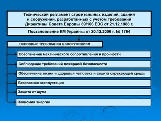 Технический регламент строительных изделий, зданий и сооружений, разработанных с учетом требований Директивы Совета Европы 89/106 ЕЭС от 21.12.1988 г. 
Постановление КМ Украины от 20.12.2006 г. № 1764 
ОСНОВНЫЕ ТРЕБОВАНИЯ К СООРУЖЕНИЯМ 
Обеспечение механического сопротивления и прочности 
Соблюдение требований пожарной безопасности 
Обеспечение жизни и здоровья человека и защита окружающей среды 
Безопасная эксплуатация 
Защита от шума 
Экономия энергии  