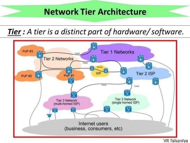Network Tier Architecture