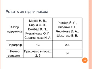 РОБОТА ЗА ПІДРУЧНИКОМ 
Автор 
підручника 
Морзе Н. В., 
Барна О. В., 
Вембер В. П., 
Кузьмінська О. Г., 
Саражинська Н. А. 
Ривкінд Й. Я., 
Лисенко Т. І., 
Чернікова Л. А., 
Шакотько В. В. 
Параграф 13 2.8 
Номер 
завдання 
Працюємо в парах: 
2, 5 
1-4 
16 
 
