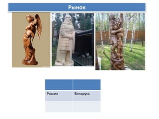 Рынок 
Россия Беларусь 
 