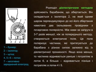 1 – бункер;
2 – ізолятор;
3 – щітка;
4, 5 і 6 – лотки;
7 – негативно
заряджений електрод.
Розподіл діелектричним методомдіелектричним методом
здійснюють барабаном, що обертається. Він
складається з ізолятора 2, на який одним
шаром перпендикулярно до осі його обертання
намотано два ізольованих провідники з
почерговою полярністю. Між ними за напруги в
3-7 разів меншої, ніж за попереднього методу,
створюється електричне поле. Це поле
поляризує частинки, які притягуються до
барабана з різною силою залежно від їх
діелектричної проникності. Якщо вона менша,
то частинка відривається раніше і потрапляє в
лоток 6, а більша – відривається пізніше і
потрапляє в лотки 4 і 5.
 