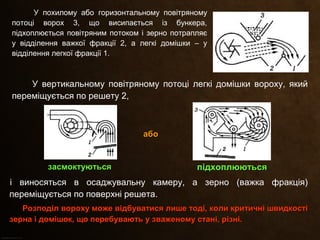 У похилому або горизонтальному повітряному
потоці ворох 3, що висипається із бункера,
підхоплюється повітряним потоком і зерно потрапляє
у відділення важкої фракції 2, а легкі домішки – у
відділення легкої фракції 1.
і виносяться в осаджувальну камеру, а зерно (важка фракція)
переміщується по поверхні решета.
Розподіл вороху може відбуватися лише тоді, коли критичні швидкостіРозподіл вороху може відбуватися лише тоді, коли критичні швидкості
зерна і домішок, що перебувають у зваженому стані, різні.зерна і домішок, що перебувають у зваженому стані, різні.
У вертикальному повітряному потоці легкі домішки вороху, який
переміщується по решету 2,
підхоплюютьсяпідхоплюються
абоабо
засмоктуютьсязасмоктуються
 