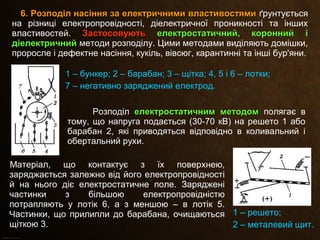 Розподіл електростатичним методомелектростатичним методом полягає в
тому, що напруга подається (30-70 кВ) на решето 1 або
барабан 2, які приводяться відповідно в коливальний і
обертальний рухи.
6. Розподіл насіння за електричними властивостями6. Розподіл насіння за електричними властивостями ґрунтується
на різниці електропровідності, діелектричної проникності та інших
властивостей. ЗастосовуютьЗастосовують електростатичний, коронний іелектростатичний, коронний і
діелектричнийдіелектричний методи розподілу. Цими методами виділяють домішки,
проросле і дефектне насіння, кукіль, вівсюг, карантинні та інші бур'яни.
1 – бункер; 2 – барабан; 3 – щітка; 4, 5 і 6 – лотки;
7 – негативно заряджений електрод.
1 – решето;
2 – металевий щит.
Матеріал, що контактує з їх поверхнею,
заряджається залежно від його електропровідності
й на нього діє електростатичне поле. Заряджені
частинки з більшою електропровідністю
потрапляють у лотік 6, а з меншою – в лотік 5.
Частинки, що прилипли до барабана, очищаються
щіткою 3.
 