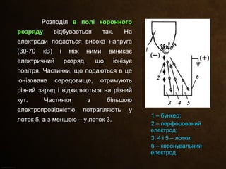 Розподіл в полі коронногов полі коронного
розрядурозряду відбувається так. На
електроди подається висока напруга
(30-70 кВ) і між ними виникає
електричний розряд, що іонізує
повітря. Частинки, що подаються в це
іонізоване середовище, отримують
різний заряд і відхиляються на різний
кут. Частинки з більшою
електропровідністю потрапляють у
лоток 5, а з меншою – у лоток 3.
1 – бункер;
2 – перфорований
електрод;
3, 4 і 5 – лотки;
6 – коронувальний
електрод.
 