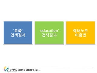 비영리에 유용한 웹서비스
‘교육’
검색결과
‘education’
검색결과
에버노트
이용법
 
