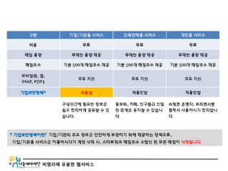 비영리에 유용한 웹서비스
 