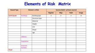risk assessment | PPTX