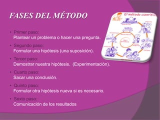 FASES DEL MÉTODO
• Primer paso:
Plantear un problema o hacer una pregunta.
• Segundo paso:
Formular una hipótesis (una suposición).
• Tercer paso:
Demostrar nuestra hipótesis. (Experimentación).
• Cuarto paso:
Sacar una conclusión.
• Quinto paso:
Formular otra hipótesis nueva si es necesario.
• Sexto paso:
Comunicación de los resultados
 