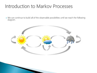  We can continue to build all of the observable possibilities until we reach the following
diagram.
 