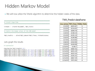  We will now utilize the Viterbi algorithm to determine the hidden states of the data.
TWII_Predict dataframe
Lets graph the results
 
