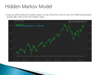  Now we will overlay the hidden states on top of the line chart to see the HMM represented
graphically. Here is the first hidden state.
 