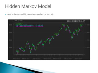  Here is the second hidden state overlaid on top, etc…
 