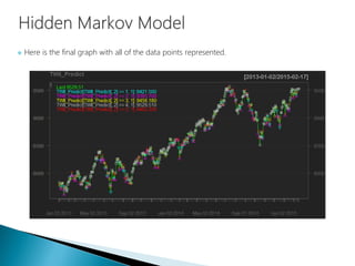  Here is the final graph with all of the data points represented.
 
