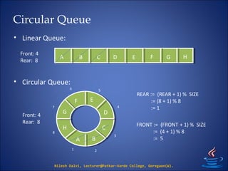13. Queue | PPT