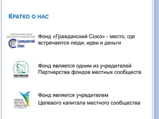 КРАТКО О НАС
Фонд «Гражданский Союз» - место, где
встречаются люди, идеи и деньги
Фонд является одним из учредителей
Партнерства фондов местных сообществ
Фонд является учредителем
Целевого капитала местного сообщества
 