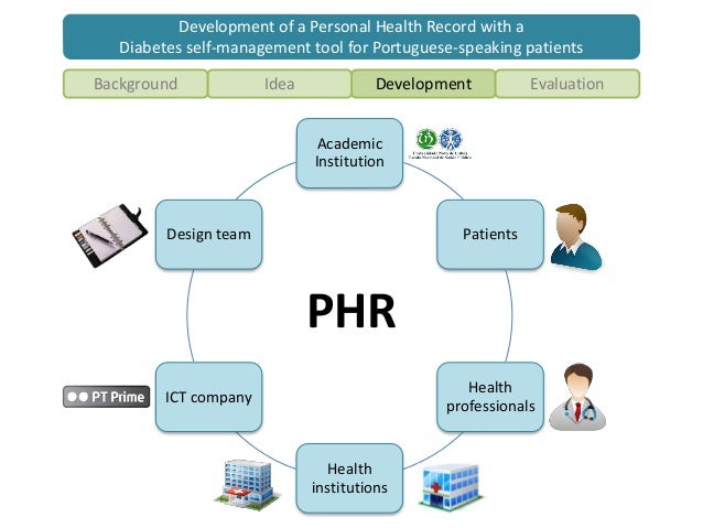 what is personal health records