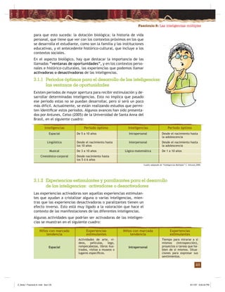 Fascículo 8: Las inteligencias múltiples
23
3.1.1 Periodos óptimos para el desarrollo de las inteligencias:
las ventanas de oportunidades
Existen periodos de mayor apertura para recibir estimulación y de-
sarrollar determinadas inteligencias. Esto no implica que pasado
ese periodo estas no se puedan desarrollar, pero sí será un poco
más difícil. Actualmente, se están realizando estudios que permi-
ten identiﬁcar estos periodos. Algunos avances han sido presenta-
dos por Antunes, Celso (2005) de la Universidad de Santa Anna del
Brasil, en el siguiente cuadro:
Inteligencias
Espacial
Lingüística
Musical
Cinestésico-corporal
Periodo óptimo Inteligencias Periodo óptimo
De 5 a 10 años
Desde el nacimiento hasta
los 10 años
De 3 a 10 años
Desde nacimiento hasta
los 5 ó 6 años
Intrapersonal
Interpersonal
Lógico-matemática
Desde el nacimiento hasta
la adolescencia
Desde el nacimiento hasta
la adolescencia
De 1 a 10 años
3.1.2 Experiencias estimulantes y paralizantes para el desarrollo
de las inteligencias: activadores o desactivadores
Las experiencias activadoras son aquellas experiencias estimulan-
tes que ayudan a cristalizar alguna o varias inteligencias, mien-
tras que las experiencias desactivadoras o paralizantes tienen un
efecto inverso. Esto está muy ligado a la valoración que hace el
contexto de las manifestaciones de las diferentes inteligencias.
Algunas actividades que podrían ser activadoras de las inteligen-
cias se muestran en el siguiente cuadro:
Niños con marcada
tendencia
Espacial
Experiencias
estimulantes
Actividades de arte, vi-
deos, películas, lego,
rompecabezas, libros ilus-
trados, visitas a museos o
lugares especíﬁcos.
Intrapersonal
Tiempo para mirarse a sí
mismos (introspección),
proyectos o tareas que ha-
blen de sí mismos. Situa-
ciones para expresar sus
sentimientos.
Cuadro adaptado de “Inteligencias Múltiples” C. Antunes,2005.
Niños con marcada
tendencia
Experiencias
estimulantes
para que esto suceda: la dotación biológica; la historia de vida
personal, que tiene que ver con los contextos próximos en los que
se desarrolla el estudiante, como son la familia y las instituciones
educativas, y el antecedente histórico-cultural, que incluye a los
contextos sociales.
En el aspecto biológico, hay que destacar la importancia de las
llamadas “ventanas de oportunidades”, y en los contextos perso-
nales e histórico-culturales, las experiencias que podemos llamar
activadoras o desactivadoras de las inteligencias.
Z_Serie 1 Fasciculo 8 .indd Sec1:25Z_Serie 1 Fasciculo 8 .indd Sec1:25 8/11/07 6:05:42 PM8/11/07 6:05:42 PM
 