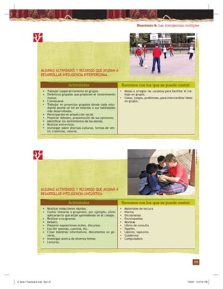 Fascículo 8: Las inteligencias múltiples
25
ALGUNAS ACTIVIDADES Y RECURSOS QUE AYUDAN A
DESARROLLAR INTELIGENCIA INTERPERSONAL
Actividades
• Trabajar cooperativamente en grupos.
• Dinámicas grupales que propicien el conocimiento
mutuo.
• Coevaluarse
• Trabajar en proyectos grupales donde cada estu-
diante asume un rol en relación a sus habilidades
más desarrolladas.
• Participación en proyección social.
• Propiciar debates, presentación de sus opiniones.
• Identiﬁcar los sentimientos de los demás.
• Realizar entrevistas.
• Investigar sobre diversas culturas, formas de ves-
tir, creencias, valores.
Recursos con los que se puede contar:
• Mesas o arreglar las carpetas para facilitar el tra-
bajo en grupos.
• Casos, juegos, problemas, para intercambiar ideas
en grupos.
ALGUNAS ACTIVIDADES Y RECURSOS QUE AYUDAN A
DESARROLLAR INTELIGENCIA LINGÜÍSTICA
Actividades
• Realizar redacciones rápidas.
• Contar historias o proyectos, por ejemplo, cómo
aplicarían lo que están aprendiendo en el colegio.
• Realizar crucigramas.
• Debatir.
• Preparar exposiciones orales, discursos.
• Escribir poemas, cuentos, etc.
• Crear boletines informativos, documentos en ge-
neral.
• Investigar acerca de diversos temas.
• Lecturas.
Recursos con los que se puede contar:
• Materiales de lectura
• Diarios
• Diccionarios
• Enciclopedias
• Revistas
• Libros de consulta
• Papeles
• Lápices, lapiceros
• Cuadernos
• Computadora
www.ieschirinos.comwww.educa.aragob.es
Z_Serie 1 Fasciculo 8 .indd Sec1:27Z_Serie 1 Fasciculo 8 .indd Sec1:27 7/30/07 12:27:41 PM7/30/07 12:27:41 PM
 
