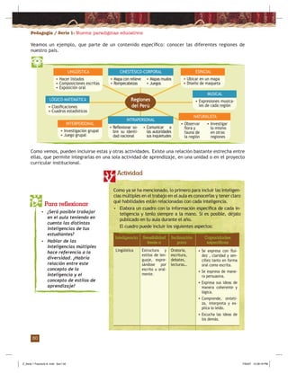 Pedagogía / Serie 1: Nuevos paradigmas educativos
30
Veamos un ejemplo, que parte de un contenido especíﬁco: conocer las diferentes regiones de
nuestro país.
Como vemos, pueden incluirse estas y otras actividades. Existe una relación bastante estrecha entre
ellas, que permite integrarlas en una sola actividad de aprendizaje, en una unidad o en el proyecto
curricular institucional.
• ¿Será posible trabajar
en el aula teniendo en
cuenta las distintas
inteligencias de tus
estudiantes?
• Hablar de las
inteligencias múltiples
hace referencia a la
diversidad. ¿Habría
relación entre este
concepto de la
inteligencia y el
concepto de estilos de
aprendizaje?
Para reflexionar
Como ya se ha mencionado, lo primero para incluir las inteligen-
cias múltiples en el trabajo en el aula es conocerlas y tener claro
qué habilidades están relacionadas con cada inteligencia.
• Elabora un cuadro con la información especíﬁca de cada in-
teligencia y tenlo siempre a la mano. Si es posible, déjalo
publicado en tu aula durante el año.
El cuadro puede incluir los siguientes aspectos:
Actividad
Inteligencia Sensibilidad
frente a
Inclinación
para
Capacidades
específicas
• Se expresa con ﬂui-
dez , claridad y sen-
cillez tanto en forma
oral como escrita.
• Se expresa de mane-
ra persuasiva.
• Expresa sus ideas de
manera coherente y
lógica.
• Comprende, sinteti-
za, interpreta y ex-
plica lo leído.
• Escucha las ideas de
los demás.
Lingüística Estructura y
estilos de len-
guaje, expre-
sándose por
escrito u oral-
mente.
Oratoria,
escritura,
debates,
lecturas…
• Hacer listados
• Composiciones escritas
• Exposición oral
LINGÜÍSTICA
• Investigación grupal
• Juego grupal
INTERPERSONAL
• Clasiﬁcaciones
• Cuadros estadísticos
LÓGICO-MATEMÁTICA
• Ubicar en un mapa
• Diseño de maqueta
ESPACIAL
• Expresiones musica-
les de cada región
MUSICAL
• Observar
ﬂora y
fauna de
la región
• Investigar
lo mismo
en otras
regiones
NATURALISTA
• Reﬂexionar so-
bre su identi-
dad nacional
• Comunicar a
las autoridades
sus inquietudes
INTRAPERSONAL
CINESTÉSICO-CORPORAL
• Mapa con relieve
• Rompecabezas
• Mapas mudos
• Juegos
Regiones
del Perú
Z_Serie 1 Fasciculo 8 .indd Sec1:32Z_Serie 1 Fasciculo 8 .indd Sec1:32 7/30/07 12:28:19 PM7/30/07 12:28:19 PM
 