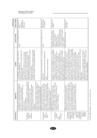 CADERNOCRH,Salvador,v.24,n.63,p.663-678,2011
675
Roselani Sodré da Silva,
Vini Rabassa da SilvaoãçaunitnoC
AMARGORPOVITEJBOSEÕÇAAIRÁTEAXIAFSEROTUCEXE
amargorP.9
edutnevuJ
oieMe
etneibmA
,saossepedotnemicelatrofoarapriubirtnoC
odedutnevujedsotnemivomeseõçazinagro
elatneibmaoãçacudeanocofmoc,síap
soaotnujoãçautalaicepsemoc,edutnevuj
.snevojsoviteloc
:socifícepsesovitejbO
latneibmaoicosetabedoradnuforpaeravitnecnI
muodnargalfed,sacilbúpsacitílopmeocofmoc
edesnevojedoãçamrofedossecorp
;oãçautaedsoçapsesuessodotnemicelatrof
saçnaredilsnevojedoãçamrofarailpmA
;siatneibma
sodoãsnapxeeotnemicelatrofoarapriubirtnoC
son)sJC(etneibmAoieMedsnevoJsoviteloC
oieMolepedutnevuJadedeRadesodatsE
*)EMUJER(edadilibatnetsuSeetneibmA
snevoJsoviteloc72edoãsnapxeeoãçadilosnoC-
.)avitaredeFedadinUropmu(
sodsetnapicitrapsnevojedoremúnodoãçailpmA-
.008arap002edsJC
oiemedaeráansnevoj001edateridoãçamroF-
,latneibmaoãçacude:sametocnicme,etneibma
,lanoicazinagrootnemicelatrof,oãçacinumocude
.acitílopoãçapicitrapeomsirodedneerpme
etneibmAoieMedsnevoJsoviteloc001edoãairC-
.)roiretnion(siapicinuM
edutnevuJadedeRansetnapicitrapsodoãailpmA-
.)AMUJER(edadilibatnetsuSeetneibmAoieMolep
92a51ededadimocsnevoJ
.sona
odoirétsiniM
oieM
eetneibmA
adoirétsiniM
oãçacudE
amargorP.01
assoN
ariemirP
arreT
uoarret-messnevojedadnamedàrednetA
marieuqeuq,serailimafserotlucirgaedsohlif
amumeritsevnielaruroiemonrecenamrep
riubirtnocedneterpamargorpo;edadeirporp
otnemanedroodsamelborpsodoãçulosaarap
aelarurodoxêomavargaeuqoirárga
.lisarBonairáidnufoãçartnecnoc
odoãçapucoanserotlucirgasnevojsodoãçnetunaM-
.laruroiem
onadacifilauqarboedoãmedotnemivlovneseD-
.opmac
.acigóloncetoãçavoniedoãçomorP-
82a81ededadimocsnevoJ
.sona
odoirétsiniM
-emivlovneseD
oirárgAotn
amargorP.11
arutluC
-aviV
sotnoP
arutluCed
edsoiemsoaossecaorevomorpavitejbO
missa,larutlucoãsufideoãçudorp,oãçiurf
,siarutlucesiaicossaigrenerazilaicnetopomoc
edserolavsovonedoãçurtsnocàodnasiv
.edadeiradiloseoãçarepooc
a,arutluca,etraametrepsedeuqseõçaaovitnecnI-
.sedadinumocsanairádilosaimonoceaeainadadic
orazirolavarapadniaiubirtnocamargorPO-
;)ôirGoãça(rebasodsertsemsodotnemicehnoc
a,sedadinumocsaertneotatnocorecelatrof
oãça(oãçiubirtsidauselausivoiduaoãçudorp
linevujomsinogatorporalumitse;)latigiDarutluC
arutlucaramixorpae;)aviVarutluCetnegAoãça(
.)aviValocsEoãça(alocseadarielisarb
;adneraxiabedseõçalupoP
edacisábederadsetnadutse
sedadinumoc;onisne
esiarur,sanegídni
setnega;salobmoliuq
serosseforp,satsitra,siarutluc
mevlovnesedeuqsetnatilime
oãsulcxeàetabmoconseõça
.larutlucelaicos
adoirétsiniM
arutluC
amargorP.21
edlanoicaN
adoãçargetnI
oãçacudE
lanoissiforP
amoc
oãçacudE
anacisáB
edadiladoM
oãçacudEed
esnevoJ
sotludA
AJEORP
edadaunitnocelaicinioãçamrofaavitejbO
elanoissiforpoãçacudeaeserodahlabart
méroP.oidémelatnemadnuflevínedacincét
anedadirailucepamumeussopsovitejbosesse
asseeuqmeõporpsiop,oãçazilaeredamrofaus
ed,adargetniamrofedadatrefoajesoãçacude
oidémuolatnemadnufonisneoeuqodom
.acincétoãçamrofamocetnematnujehnimac
levínedacincétlanoissiforpoãçacudeedatrefO-
ájmeuqaodanitsedoidémonisnemocoidém
oiussopoãnadniaelatnemadnufonisneouiulcnoc
.ocincétedolutítoririuqdaedneterpeoidémonisne
,oidémonisneomocadaunitnocelaicinioãçamroF-
latnemadnufonisneouiulcnocájmeuqaodanitsed
edneterpeoidémonisneoiussopoãnadniae
.adipársiamlanoissiforpoãçamrofamuririuqda
onisnemocadaunitnocelaicinioãçamroF-
arap,)onaº9aº6uoeirésª8aª5(latnemadnuf
onisneodesafariemirpamaríulcnocájeuqseleuqa
.latnemadnuf
oãçamrofedlanoigeredadissecenadodnednepeD-
edsosrucsoditimda,mébmat,oãs,lanoissiforp
oidémonisneomocadaunitnocelaicinioãçamrof
)AJEORP(sotludAesnevoJed
.sona81edaminímedadIadoirétsiniM
oãçacudE
 