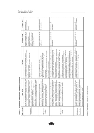 CADERNOCRH,Salvador,v.24,n.63,p.663-678,2011
673
Roselani Sodré da Silva,
Vini Rabassa da Silva
edutnevuJeDsianoicaNsamargorPsodotnemaepaM-1ordauQ
AMARGORPOVITEJBOSEÕÇAAIRÁTEAXIAFSEROTUCEXE
mevojorP.1
etnecselodA
euq,oivívnocedovitacudeoicosoçivresmuÉ
,acisáblaicosoãçetorparatnemelpmocaasiv
àotieridoritnaragarapsomsinacemodnairc
rairceairátinumocerailimafaicnêvivnoc
odaicnênamrepeoãçresniaarapseõçidnoc
.onisneedametsisonmevoj
,snevojedoãsulcniarevomorpavitejbO
oãçapicitrapausaodnazirolaveodnacifilauq
.savitacudeoicossedadivitaedsévartalaicos
.acisáblaicosoãçetorpadotnematelpmoC-
oivívnocoritnaragarapsomsinacemedoãçairC-
.oirátinumocerailimaf
edsévartasnevojsoriulcniarapoãçomorP-
.savitacudeoicossedadivita
51ededadimocsnevoJ
setnecseloda,sona71a
odsoiráicifeneb
ailímaFasloBamargorP
sosubaedsamitív,)FBP(
sadidemmeesiauxes
.savitacudeoicos
odoirétsiniM
otnemivlovneseD
laicoS
mevojorP.2
onabrU
edadiralocseeduargoraveleavitejbO
oaeonamuhotnemivlovnesedoaodnasiv
oãsulcnocadoiemrop,ainadadicadoicícrexe
oãçacifilauqad,latnemadnufonisneod
edotnemivlovnesedodelanoissiforp
.ãdadicoãçapicitrapedsaicnêirepxe
.alocseanmevojodoãçresnieR-
.ohlabartododnumoarapoãçaticapaC-
.ohlabartedsedadinutropoedoãçacifitnedI-
seõçaedotnemivlovnesedeotnemajenalP-
.sairátinumoc
oãçresniedotnemurtsniomoclatigidoãsulcnI-
.oãçacinumocedeavitudorp
81ededadimocsnevoJ
.sona92a
lanoicaNairaterceS
edutnevuJed
mevojorP.3
opmaC
metarreTadserebaS-opmaCmevojorPO
sacilbúpsacitíloprevlovnesedovitejboomoc
euqedutnevuJedeopmaCodoãçacudEed
meoãçaziralocseededadinutropoameed
serotlucirgasnevojaraplatnemadnuFonisnE
edlamrofametsisodsodíulcxeserailimaf
edoãçacudEedaéedadiladomA.onisne
oãçacifilauqàadargetni,sotludAesnevoJ
.opmacoaadauqedalanoissiforpelaicos
.lanoissiforpoãçacifilauqeedadiralocseadoãçavelE-
omoclevátnetsusotnemivlovnesedoaolumitsE-
edoãçiutitsnoceohlabart,adivededadilibissop
.opmaconsoãdadicsotiejus
satsoporpedotnemivlovnesedodotnemicelatroF-
àsadauqedasaigolodotemedesacigógadep
onsotludAesnevoJedoãçacudEededadiladom
.opmac
meadaunitnocoãçamrofadoãçazilaeR-
socigógadep-ocitílopsoipícnirpesaigolodotem
arapopmacodsedadicificepsesaarapsodatlov
.amargorPonsodivlovneserodacude
meadaunitnocoãçamrofadoãçazilaeR-
socigógadep-ocitílopsoipícnirpesaigolodotem
arapopmacodsedadicificepsesaarapsodatlov
.amargorPonsodivlovneserodacude
81ededadimocsnevoJ
.sona92a
adsoirétsiniM
oãçacudE
mevojorP.4
rodahlabarT
euq,oãdadicmevoj-rodahlabartmevojorPO
adlaicoSoicrósnoCsamargorpsoacifinu
edalocsEeãdadiCedutnevuJ,edutnevuJ
arapsnevojsodoãçaraperpàodnasiv,acirbáF
seõçapucoeohlabartedodacremo
.adneredsarodaregsavitanretla
eohlabartedodacremoarapmevojodoãçaraperP-
,adneredsarodaregsavitanretlaseõçapucoarap
.ogerpmeedsedadinutropoodnacifitnedi
81ededadimocsnevoJ
.sona92a
odsoirétsiniM
ogerpmEeohlabarT
 