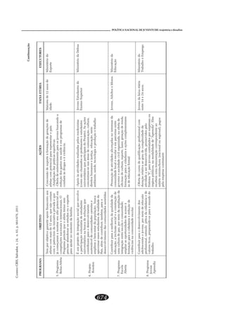 CADERNOCRH,Salvador,v.24,n.63,p.663-678,2011
674
POLÍTICA NACIONAL DE JUVENTUDE: trajetória e desafiosoãçaunitnoC
AMARGORPOVITEJBOSEÕÇAAIRÁTEAXIAFSEROTUCEXE
amargorP.5
ateltA-asloB
soaoriecnanifoioparitnaragovitejboropmeT
matnocoãneuq,sona21edsiammocsatelta
euqeadavirpavitaiciniadoinícortapomoc
melaicnetopotlauesrartsomamaraçemocáj
O.sianoicanretniesianoicanseõçitepmoc
meseniertateltaoeuqetimrepamargorP
etropseouosodutsesoranodnabarasicerp
.ailímafadotnetsusonradujaarap
edseõçaregedoãçamrofàetropusedoãssecnoC-
.síaporatneserperaraplaicnetopmocsatelta
.savitropsesacitárpsadoãçailpmA-
aodnacsubsnevojsoarapotneminetertneedatrefO-
edsamargorpmeeedúasmesotsagsodoãçuder
.aicnêloivàesagordsàetabmoc
edsona21edseroiaM
.edadi
odoirétsiniM
etropsE
otejorP.6
nodnoR
evlovneeuqlaicosoãçargetniedotejorpmuÉ
setnadutseedairátnulovoãçapicitrapa
euqseõçulosedacsubansoirátisrevinu
otnemivlovnesedoarapmaubirtnoc
esetneracsedadinumocedlevátnetsus
acsub;oãçalupopadratse-mebomeilpma
odedadilaeradsetnadutsesesseramixorpa
oarap,mébmat,riubirtnocedméla,síaP
.saditsissasedadinumocsadotnemivlovnesed
satsinodnorsolepsadazilaersedadivitasàoiopA-
setnadutseeserosseforpsosodamahcoãsomoc(
seõçasA.)otejorPodmapicitrapeuqsoirátisrevinu
,arutluc,oãçacinumocedsaerásanes-martnecnoc
oiem,oãçacude,açitsujesonamuhsotierid
ohlabarteoãçudorpeaigoloncet,edúas,etneibma
odsetnadutsEsnevoJ
roirepuSonisnE
asefeDadoirétsiniM
amargorP.7
alocsE
atrebA
adedadilauqadairohlemaarapriubirtnoC
edoãçurtsnocaelaicosoãsulcnia,oãçacude
adoãçailpmaadoiemrop,zapedarutlucamu
;edadinumocealocseertneoãçargetni
àossecaedsedadinutroposarailpma
edoãçudereainadadicaarapoãçamrof
.ralocseedadinumocansaicnêloiv
adesseretnionsadaçrecilasedadivitaedoãçomorP-
ertnesariecrapmeeralocseelacoledadinumoc
edatrefoan,adazinagrolivicedadeicoseonrevog
,adneredoãçareg,rezal,etropse,arutlucedsanicifo
seratnemelpmocseõçaeainadadicaarapoãçamrof
lamrofoãçacudeedsà
.sosodIesotludA,snevoJadoirétsiniM
oãçacudE
amargorP.8
mevoJ
zidnerpA
sodotnemivlovnesedoarapriubirtnoC
oãacudeedoiemrop,snevojesetnecseloda
edeainadadicadacitrpolumtse,lanoissiforp
ododnumoarapso-odnaraperp,socitserolav
.ohlabart
moclanoissiforpoãçacifilauqedosrucedatrefO-
adedadixelpmoceduargoaavitaleroãçarud
olepsodivomorp,adivlovnesedresaedadivita
uosaserpmeropsodatartnocsnevojarap,"S"ametsiS
selE."zidnerpA"ededadiladoman,socilbúpsoãgró
oaetnednopserrocoãçarenumeramumebecer
sogap,)lanoigeruolanoican(.aroh/ominímoirálas
etnatartnocaserpmealep
airáteaxiafadsnevoJ
.sona42e41ertne
odoirétsiniM
ogerpmEeohlabarT
 