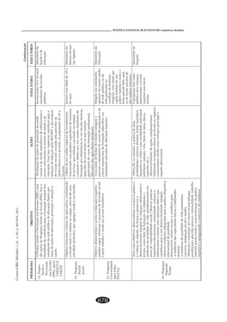 CADERNOCRH,Salvador,v.24,n.63,p.663-678,2011
676
POLÍTICA NACIONAL DE JUVENTUDE: trajetória e desafios
oãçaunitnoC
AMARGORPOVITEJBOSEÕÇAAIRÁTEAXIAFSEROTUCEXE
otejorP.31
eedúaS
oãçneverP
salocsEsan
oiopa,)EPS(
EOCSENU
FECINU
amu,)EPS(salocsEsanoãçneverPeedúaSotejorPO
amet,)ESP(alocsEanedúaSamargorPodseõçasad
sodlargetnioãçamrofaarapriubirtnocededadilanif
ropacisáboãçacudeedacilbúpederadsetnadutse
àoãçnetaeoãçomorp,oãçneverpedseõçaedoiem
.edúas
edúasadoãçomorpedseõçaedoãçazilaeR-
esetnecselodaedavitudorperedúasadelauxes
edeedúasedserotessoodnalucitra,snevoj
aarapriubirtnoces-arepse,ossimoC.oãçacude
secidnísodeTSD/VIHolepoãçcefniadoãçuder
anzedivargalepadasuacralocseoãsaveed
a01edoãçalupopan,)linevujuo(aicnêcseloda
sona42
sona91e41ertnesnevoJ
salocseedsetnadutse
.sacilbúp
adoirétsiniM
adeedúaS
oãçacudE
amargorP.41
fanorP
mevoJ
odnetabmoc,arutlucirgaadorutuforatnemofavitejbO
amuedsévarta,opmaconairésimaelarurodoxêo
.ailímafausàadnereugergaeuq,avitudorpedadivita
otnemitsevniedlaicepseotidércmuedatrefO-
esseretniedsocifícepsesotejorpmocodanoicaler
majetseuoodíulcnocmahneteuq,snevojed
edserailimafsortnecmeonaomitlúoodnasruc
sacincétsalocsemeuoaicnânretlaropoãçamrof
mahneteuquooidémlevínedsalocírga
,lanoissiforpoãçamrofedosrucedodapicitrap
serailimafserotlucirgasod)sa(sohlif
a61ededadimocsnevoJ
sona52
odoirétsiniM
-emivlovneseD
oirárgAotn
amargorP.51
edadisrevinU
sodotarap
)inUorP(
,roirepusoãçacudeàossecaorazitarcomedavitejbO
laicosoãsulcniedossecorporalumitse,sagavrailpma
.sorielisarbsnevojsoaadnereohlabartrarege
esiargetnisodutseedsaslobedoãssecnoC-
edeoãçaudargedsosrucedsetnadutseasiaicrap
me,acifícepseoãçamrofedsiaicneuqessosruc
roirepusoãçacudeedsadavirpseõçiutitsni
setnadutsesoaodigiriD
oidémonisneodsosserge
aduoacilbúpederad
anralucitrapeder
satsislobedoãçidnoc
repadnermoc,siargetni
muedrailimafatipac
e,oiemeominímoirálas
arap,%05laicrapaslob
edamixámadneredso
.sominímsoirálassêrt
adoirétsiniM
oãçacudE
amargorP.61
odnugeS
opmeT
eacitárpàossecaorazitarcomed:sovitejboomocmeT
orevomorpaamrofed,etropseodarutlucà
esetnecseloda,saçnaircedlargetniotnemivlovnesed
eainadadicadoãçamrofedrotafomoc,snevoj
meetnemairatiroirp,adivededadilauqadairohlem
sacitárprecerefO.laicosedadilibarenluvedsaerá
esaçnaircodnalumitse,sianoicacudesavitropse
euqavitefeoãçaretniamuretnamasetnecseloda
;largetniotnemivlovneseduesoarapaubirtnoc
avitropsedacitárpaarapsadauqedaseõçidnocrecerefo
.edadilauqedlanoicacude
:arapriubirtnocesiaicosserolavrevlovneseD
sedadilibahesacisífsedadicapacsadairohlema-
;sarotom
,amitseotua(adivededadilauqadairohlema-
;)edúaselaicosoãçargetni,oivívnoc
,sagord(siaicossocsirsoaoãçisopxeariunimid-
ohlabart,edadilanimirc,ecocerpzedivarg,oãçiutitsorp
acitárpadoãçazitneicsnocaodnevomorp)litnafni
.ainadadicadoicícrexeoodnarugessaeavitropse
saudedacitárpa,ominímon,edatrefO-
,lobednah,lastuf,lobetuf(savitelocsedadiladom
laudividniedadiladomamue)ielôvuoeteuqsab
,açnad,asemedsinêt,alev,oãçatan,omsitelta(
.).cte,arieopac
,seratnemelpmocseõçaedotnemivlovneseD-
soçapseuoalocseadsocisífsoçapsesoodnazilitu
olapicnirpeuqofneomocodnet,soirátinumoc
.lanoicacudeetropse
omocmetamargorpO
,saçnaircovla-ocilbúp
snevojesetnecseloda
socsirsoasotsopxe
.siaicos
odoirétsiniM
etropsE
 