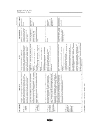 CADERNOCRH,Salvador,v.24,n.63,p.663-678,2011
677
Roselani Sodré da Silva,
Vini Rabassa da Silva
oãçaunitnoC
AMARGORPOVITEJBOSEÕÇAAIRÁTEAXIAFSEROTUCEXE
otejorP.71
odadloS
oãdadiC
recenrofedadilanifropmetoãdadiC-odadloSotejorPO
saçroFsadseratilimsoalanoissiforpoãçacifilauq
rop,sodaicneciloãreseuqsoaodnitimrep,sadamrA
oratnerfne,ratiliMoçivreSedopmetodonimrét
.seõçidnocserohlemmeohlabartedodacrem
oãçamrofedsedadinutropoedatrefO-
onossergnioáratilibissopeuqratnemelpmoc
oçivresodadíasasópa,ohlabartedodacrem
mednerpasonulaso,acincétadmélA.ratilim
eacité,otiepser,omsirodedneerpmeerbos
.ainadadic
sadsoiráropmetseratiliM
odnauq,sadamrAsaçroF
edsomixórpmerevitse
odotnemaicnecilues
.ovitaoçivres
adoirétsiniM
asefeD
amargorP.81
anedúaS
ESPalocsE
oãçamrofaarapriubirtnocovitejboomocmetESPO
edseõçaedoiemropsetnadutsesodlargetni
oasatsivmoc,edúasàoãçnetaeoãçneverp,oãçomorp
metemorpmoceuqsedadilibarenluvsadotnematnerfne
ederadsnevojesaçnaircedotnemivlovnesedonelpo
.onisneedacilbúp
,saçnaircsadedúaSedseõçidnoCsadoãçailavA-
alocseanoãtseeuqsnevojesetnecseloda
.acilbúp
edsedadivitaedeedúaSadoãçomorP-
.oãçneverP
oãçaticapaceetnenamrepoãçacudeedatrefO-
edeedúasadeoãçacudeadsianoissiforpsod
.snevoj
sodedúasadoãçailavaeotnemarotinoM-
.setnadutse
.amargorPodoãçailavaeotnemarotinoM-
acilbúpederadsonulA
,latnemadnufonisneed
eder,oidémonisne
oãçacudeedlaredef
acigóloncetelanoissiforp
AJEe
adsoirétsiniM
eoãçacudE
edúaS
amargorP.91
oãçudeRed
aicnêloiVad
artnoclateL
setnecselodA
snevoJe
saigétartseedoãsufidaarapriubirtnocéovitejboueS
setnecselodaedadivadoãçazirolavansadatuap
etnemamertxeéejoheuqoiráteopurg,sorielisarb
.síapoodotmesoidícimohropedadilatelàlevárenluv
oãçalucitra,oãçazilibisnesedseõçarevomorpaasiV
,otnemarotinomedsomsinacemedoãçudorpeacitílop
edsatneloivsetromsaeuqrarugessaedotiutnion
sorielisarbsonabrusortnecsednargsodsetnecseloda
.acilbúpadnegaanedadiroirpomocsadatartmajes
soxie3edritrapsoãçautA
;ycacovda/acitílopoãçalucitrA-1oxiE
;serodacidniedoãçudorP-2oxiE
edsaigolodotemedotnemivlovneseD-3oxiE
.oãçnevretni
esetnecselodaedocilbúP
snevoj
airaterceS
edlaicepsE
sotieriD
adsonamuH
adaicnêdiserP
acilbúpeR
amargorP.02
edlanoicaN
açnarugeS
mocacilbúP
ainadadiC
)icsanorP(
;siaicosseõçamocaçnarugesedsacitílopralucitrA
euqsasuacsarignitaacsuB.oãçneverparaziroirp
edsaigétartsesadoãmrirbames,aicnêloivàmavel
.acilbúpaçnarugeselaicosotnemanedro
-macatsedicsanorPodsoxiesiapicnirpsoertnE
:es
açnarugesedsianoissiforpsodoãçazirolaV-
;acilbúp
;oiráicnetinepametsisodoãçaruturtseeR-
;laicilopoãçpurrocàetabmoC-
adoãçneverpanedadinumocadotnemivlovnE-
.aicnêloiv
edoirótirretmesatsislobsnevoJ-ojetorP
aserodacilpitlumomocoãrigalaicosoãseocsed
sausesaçom,sezaparsortuorignitaedmif
ainadadicadetagseroarapodniubirtnoc,sailímaf
.sedadinumocsan
lim04edsiamedoãçaircA-lanoisirPametsiS
arapsíapodoiráicnetinepametsisonsagav
81ertnesnevojsO.socifícepsesocilbúparedneta
.sadaicnerefidsianoisirpsedadinuoãretsona42e
snevojsoarapedadiroirP
,edadiedsona42a51ed
seõigersadserodarom
siamsanatiloportem
.síapodsatneloiv
odoirétsiniM
-emivlovneseD
laicoSotn
.)9002(AEPIodesoirétsiniMsodsetissoaatlusnocedsévartaadarobaleoãçazitametsiS:etnoF
 