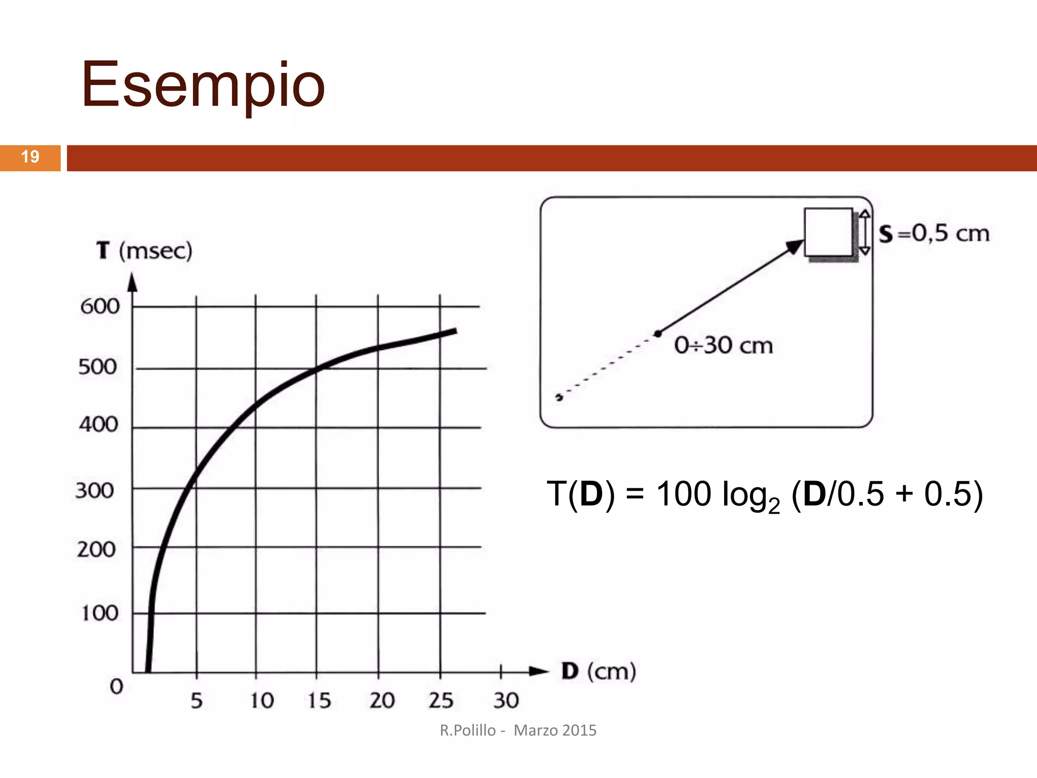 Esempio
T(D) = 100 log2 (D/0.5 + 0.5)
R.Polillo - Marzo 2015
19
 