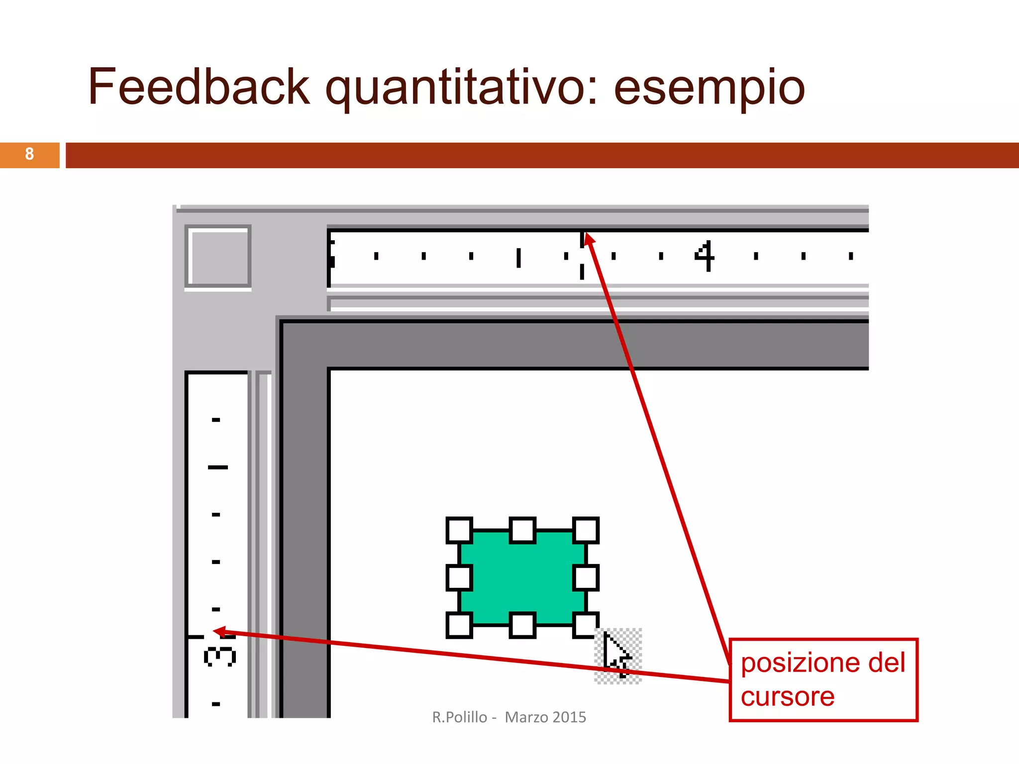Feedback quantitativo: esempio
posizione del
cursore
R.Polillo - Marzo 2015
8
 