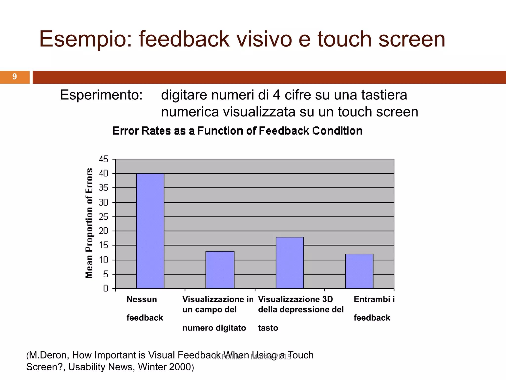 Esempio: feedback visivo e touch screen
Esperimento: digitare numeri di 4 cifre su una tastiera
numerica visualizzata su un touch screen
Visualizzazione in
un campo del
numero digitato
Nessun
feedback
Entrambi i
feedback
(M.Deron, How Important is Visual Feedback When Using a Touch
Screen?, Usability News, Winter 2000)
R.Polillo - Marzo 2015
9
Visualizzazione 3D
della depressione del
tasto
 