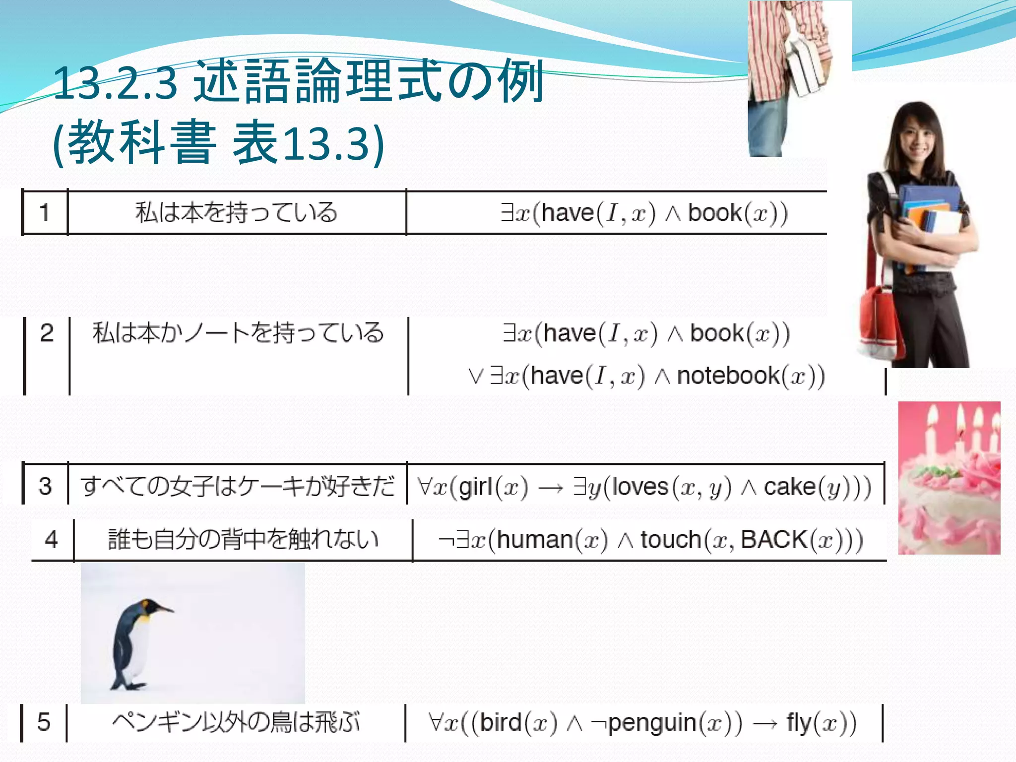 13.2.3 述語論理式の例
(教科書 表13.3)
 
