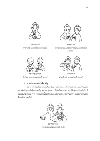 106
มหาวิทยาลัย
ท่ำท่ำมือ ม และวนทีฝ่ำมืออีกด้ำนหนึง
โรงพยาบาล
ท่ำท่ำมือ เลขสอง แล้วกำกบำททีแขน และท่ำท่ำมือ
สถำนที
ที่ทาการไปรษณีย์
ท่ำท่ำมือ จดหมำย และท่ำท่ำมือ สถำนที
สถานีตารวจ
ท่ำท่ำมือ ต่ำรวจ และท่ำท่ำมือ สถำนที
2. ภาษามือหมวดสถานที่สาคัญ
สถานที่สาคัญเมื่อนามาประดิษฐ์เป็นภาษามือสามารถทาได้โดยนาลักษณะสาคัญของ
สถานที่นั้นๆ มาทาเป็นภาษามือ เช่น สนามหลวง เมื่อคิดถึงสนามหลวงว่ามีลักษณะเด่นอย่างไร ก็
จะต้องนึกถึงการเล่นว่าว ภาษามือคานี้จึงมีลักษณะดึงเชือกของว่าวโดยกามือที่ข้างหูและกระตุกเชือก
ดึงลง ดังภาพต่อไปนี้
สถานที่สาคัญ
ท่ำท่ำมือ สถำนที และท่ำท่ำมือ ส่ำคัญ
 