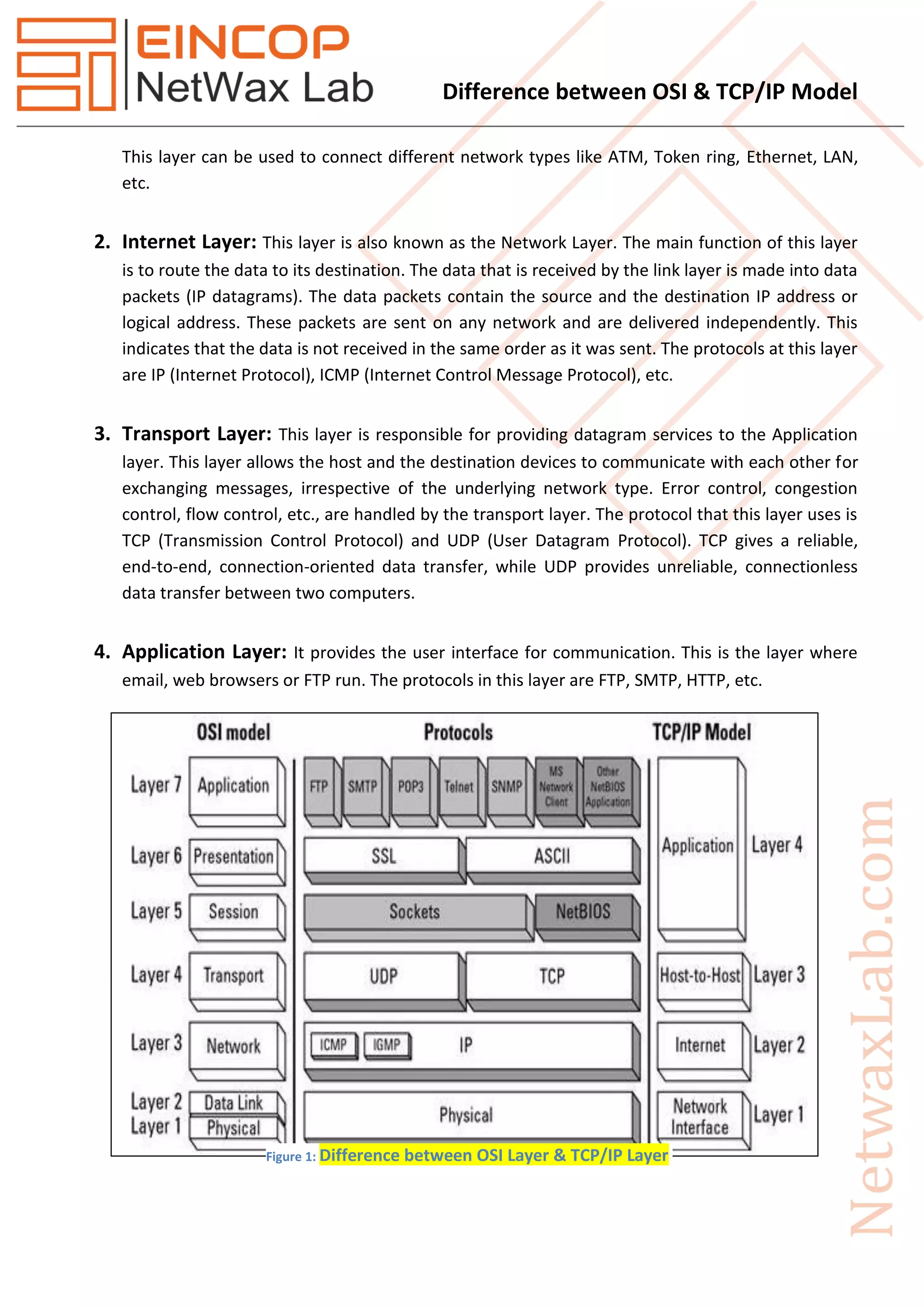 Difference between OSI Layer & TCP/IP Layer | PDF