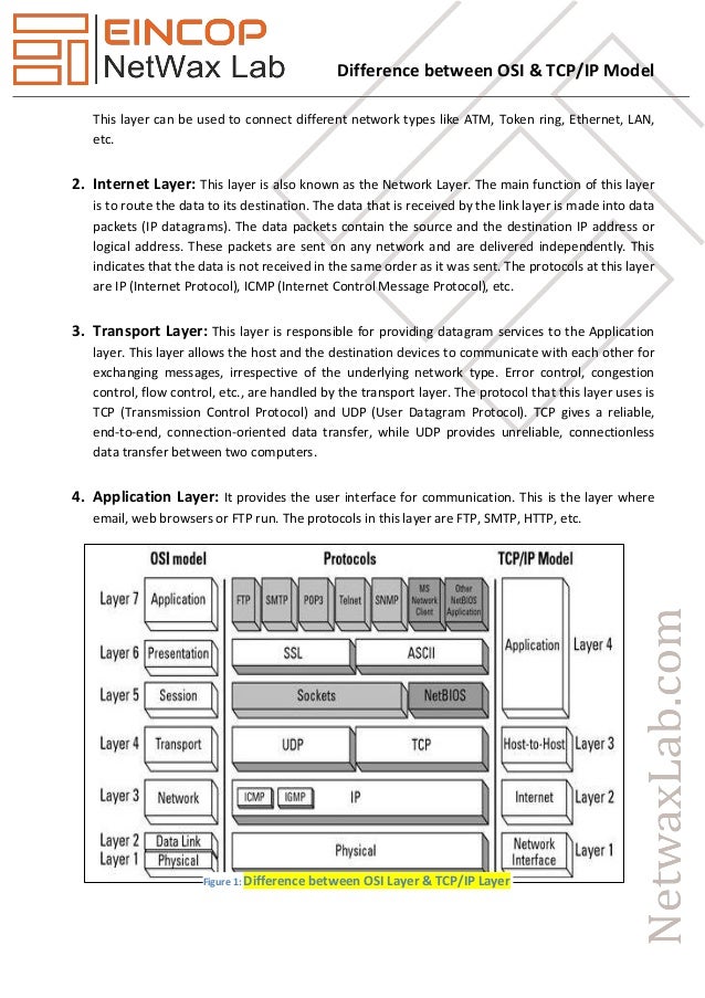 Difference Between Osi Layer Tcp Ip Layer