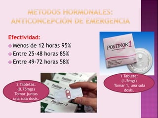 Efectividad:
 Menos de 12 horas 95%
 Entre 25-48 horas 85%
 Entre 49-72 horas 58%
2 Tabletas:
(0.75mgs)
Tomar juntas
una sola dosis.
1 Tableta:
(1.5mgs)
Tomar 1, una sola
dosis.
 
