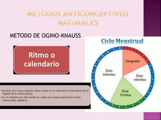 METODO DE OGINO-KNAUSS
 
