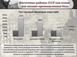 Восточные районы СССР как основ-
ная военно-промышленная база
Военные разрушения, утрата значительной части экономического потенциала
привели к тому, что во второй половине 1941 г. в СССР произошёл критический
спад объёмов производства. Перевод советского хозяйства на военное положение,
завершившийся только в середине 1942 г. положительно сказался на увеличении
выпуска и расширении ассортимента военной продукции.
310%
240%
120%
0%
50%
100%
150%
200%
250%
300%
350%
Поволжье Западная Сибирь Средняя Азия и
Казахстан
Рост валовой продукции индустрии
1940 г.
1942 г.
 