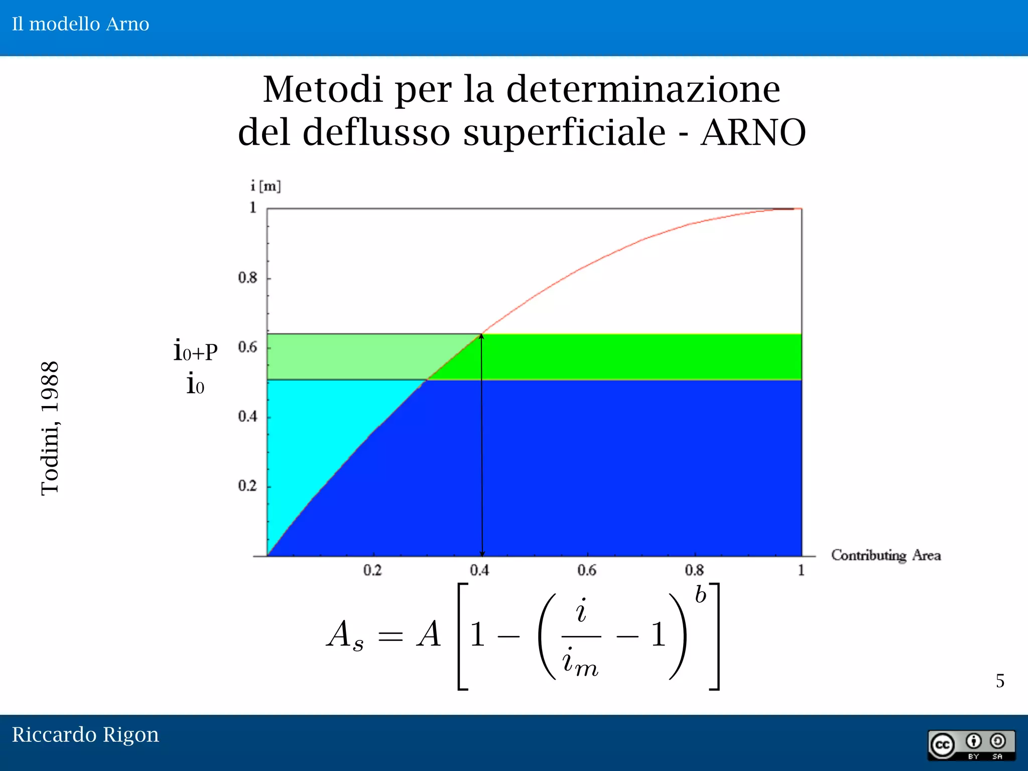 i0+P
i0
5
Metodi per la determinazione
del deflusso superficiale - ARNO
Todini,1988
As = A
"
1
✓
i
im
1
◆b
#
Riccardo Rigon
Il modello Arno