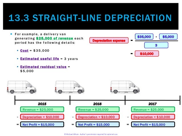 straight line depriciation