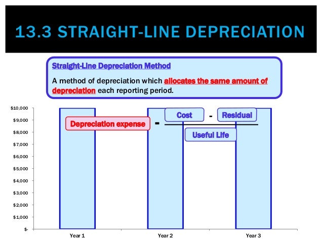 13 3 straight line depreciation straight line depreciation schedule