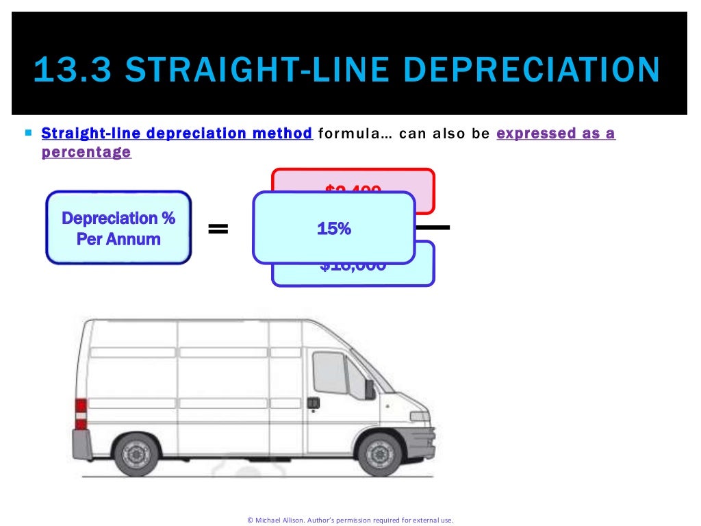 straight line depreciation calculation