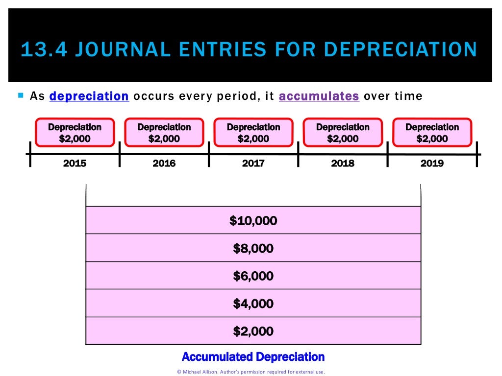 due to due from journal entries examples due to due from journal entries examples
