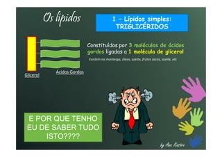 Os lípidos 1 – Lípidos simples:
TRIGLICÉRIDOS
Constituídos por 3 moléculas de ácidos
gordos ligadas a 1 molécula de glicerol
Ácidos Gordos
Glicerol
Existem na manteiga, óleos, azeite, frutos secos, azeite, etc
by Ana Kastro
E POR QUE TENHO
EU DE SABER TUDO
ISTO????
 